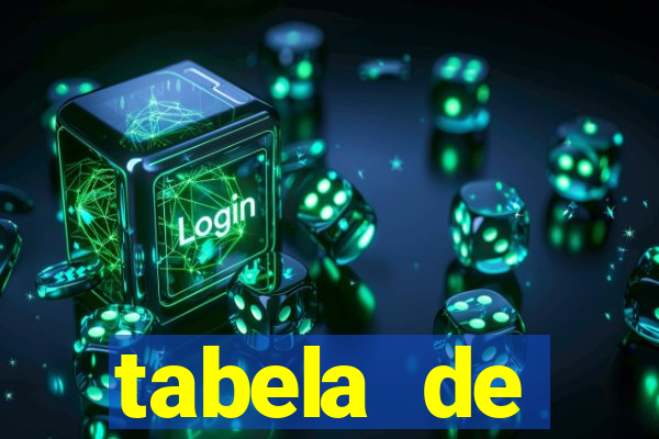 tabela de porcentagem dos slots pg